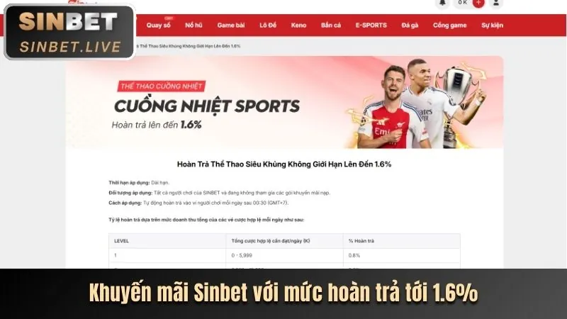 Thưởng nạp lại hàng ngày 789p